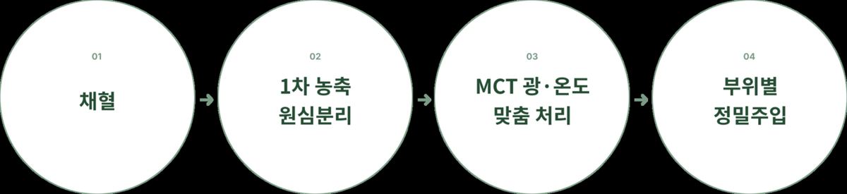 复苏疗法 24
