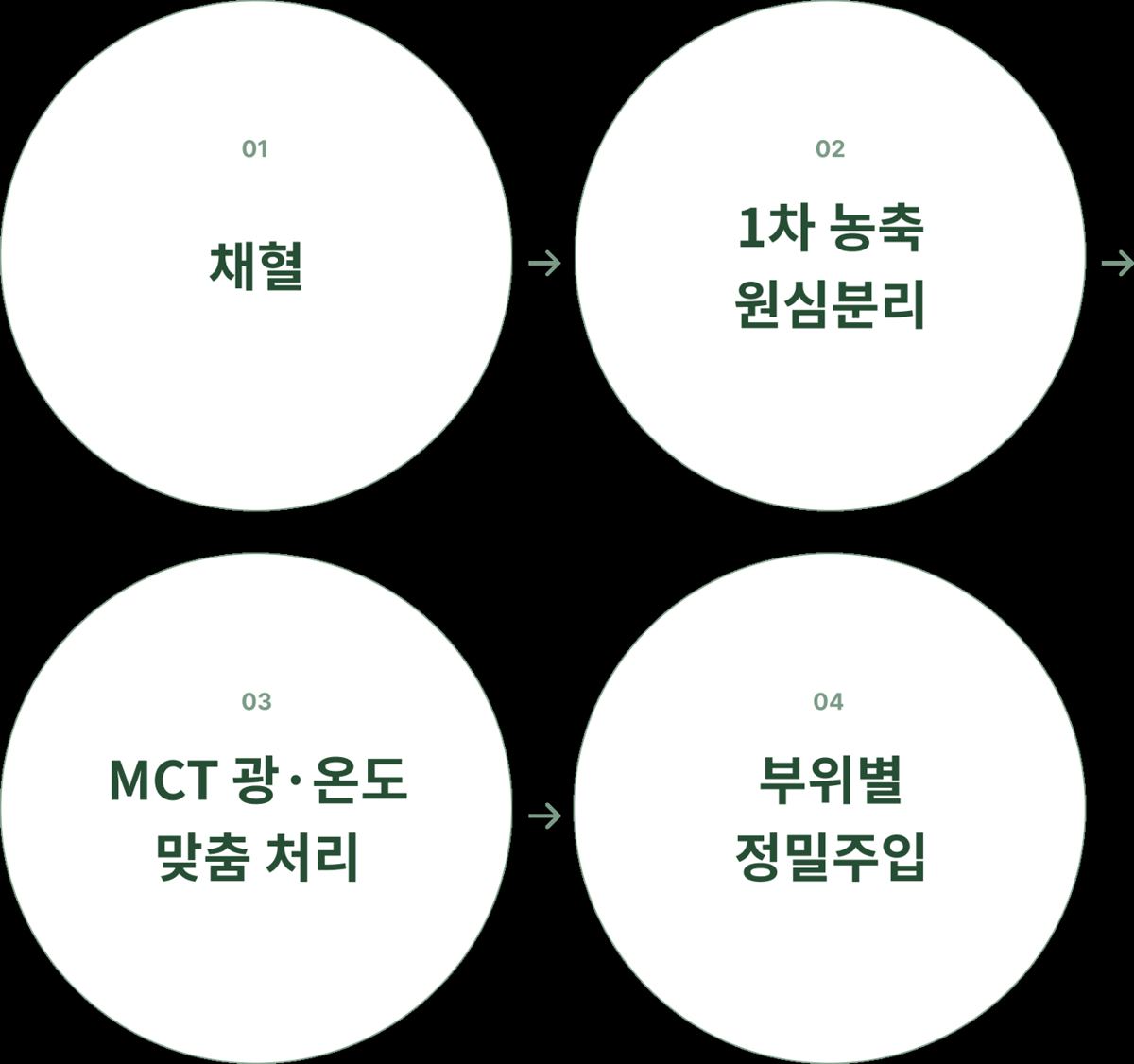 复苏疗法 23