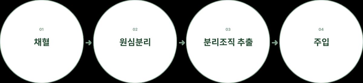 复苏疗法 6
